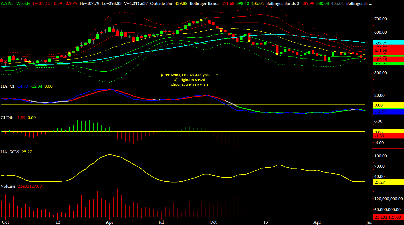 Hamzei analytics forex