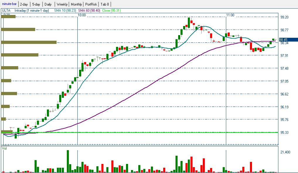 Ulta stock options