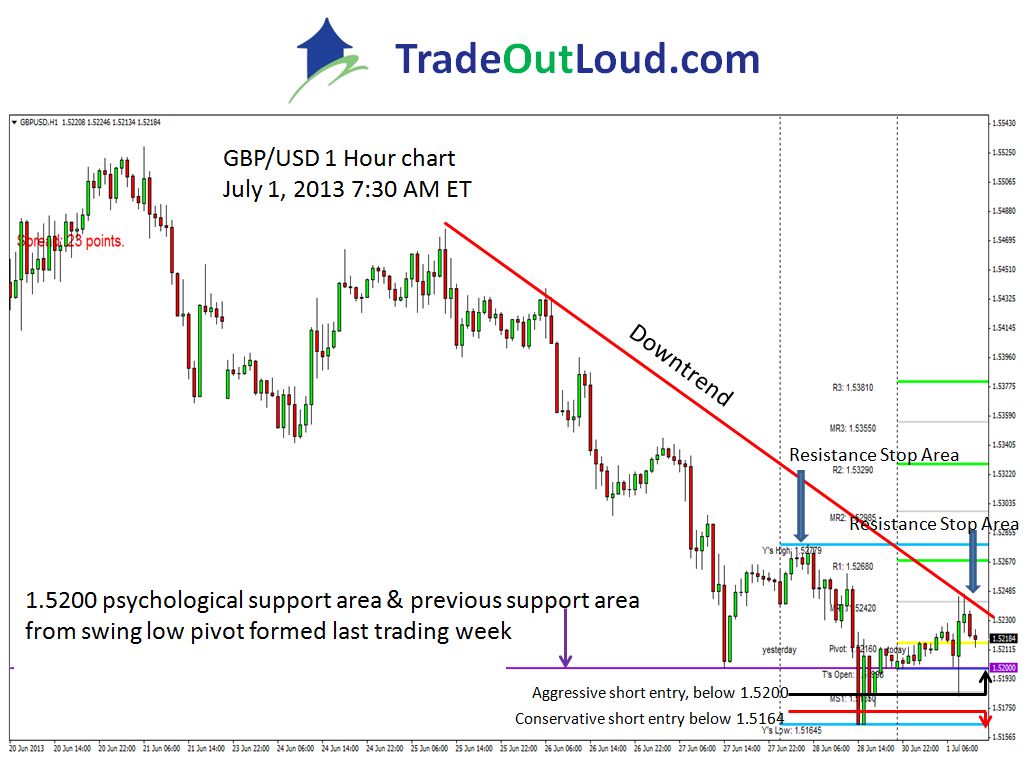 Trade out option