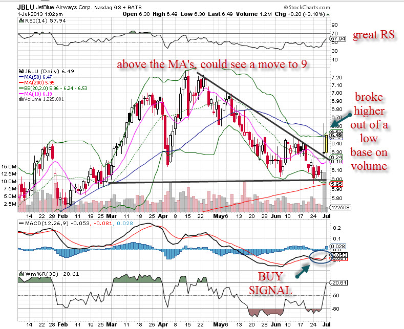 JetBlue Ready to Take Flight? FREE Market Education