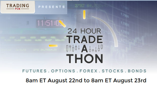 24 hr forex stock futures