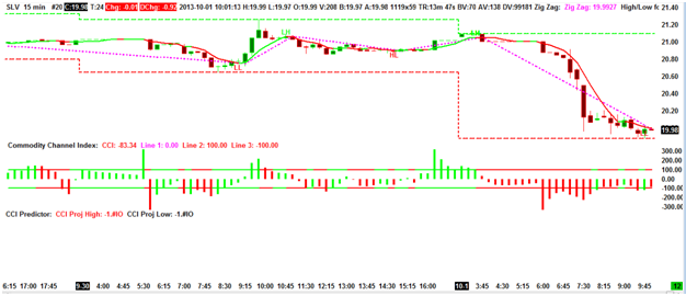 Trade options online free