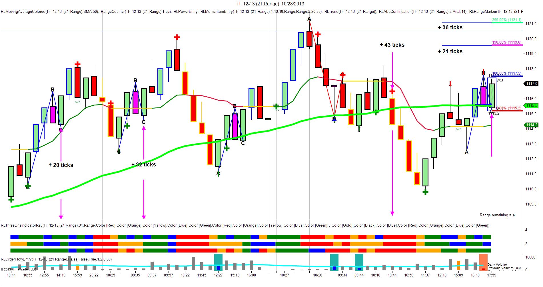 Setting up a trading system