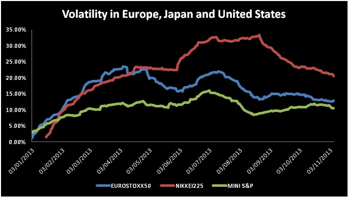 Forex market overview 2013