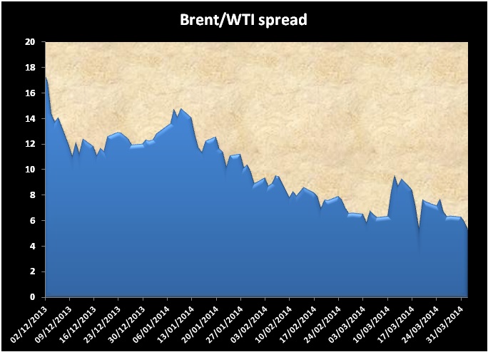 Arb the forex spread