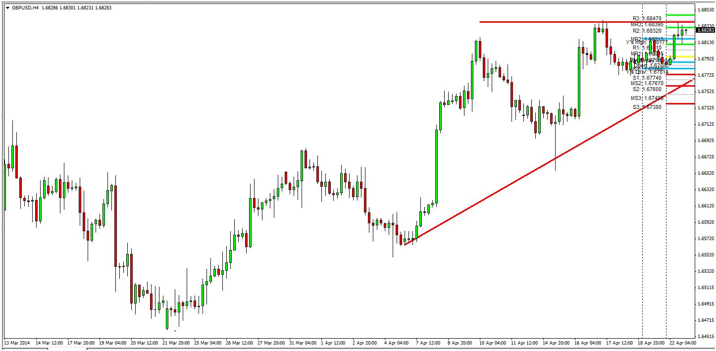 Forex 5 min trading system