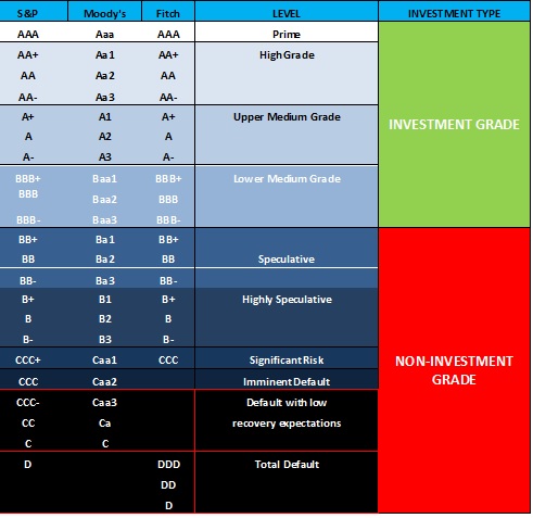 List of all stocks with weekly options