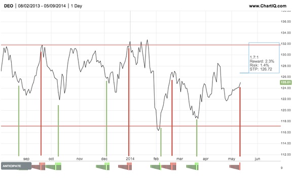 Whipsaw forex