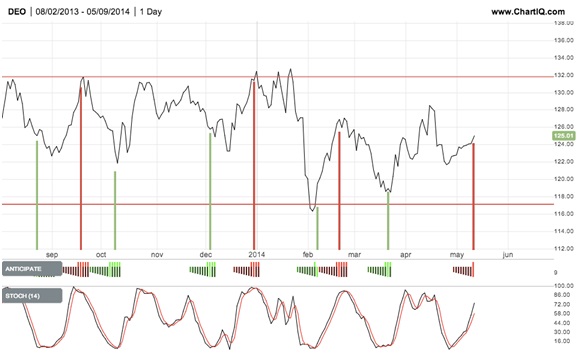 How to trade options in a sideways market