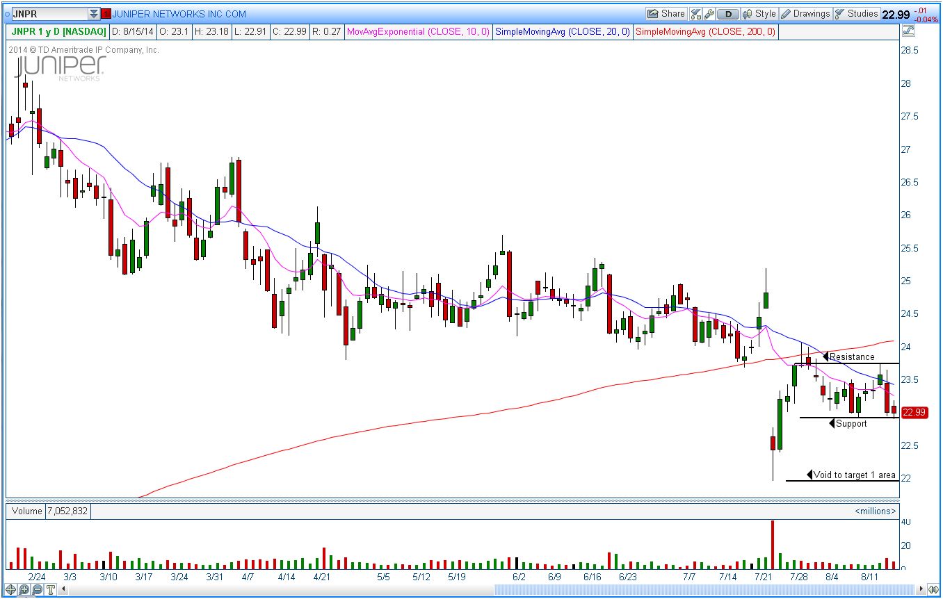 Montreal stock exchange options education