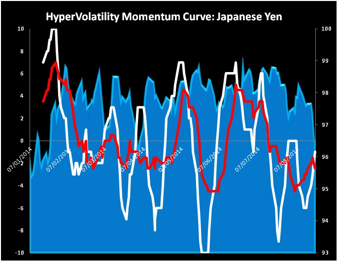 Japanese Yen Futures Chart
