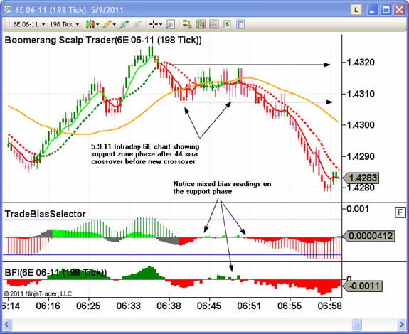 6e forex