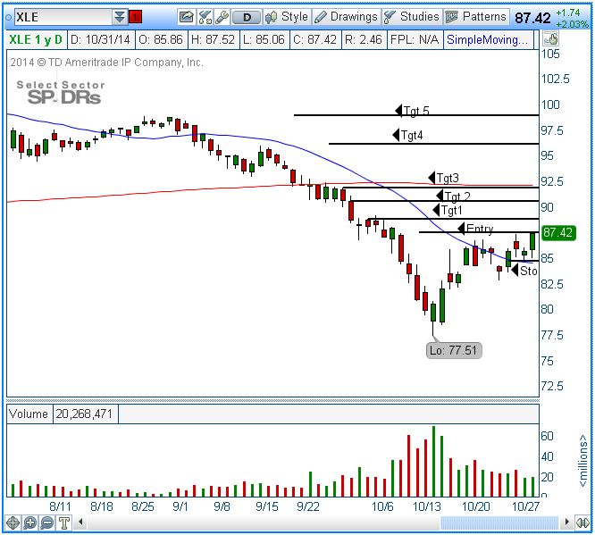 Forex klarabergsgatan