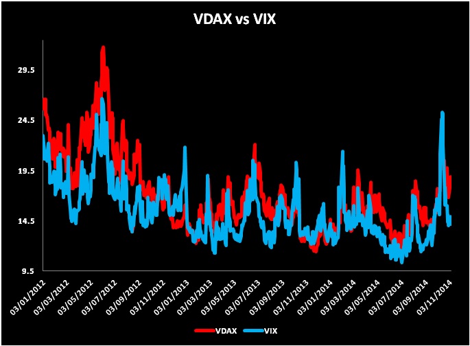 Indices vs forex