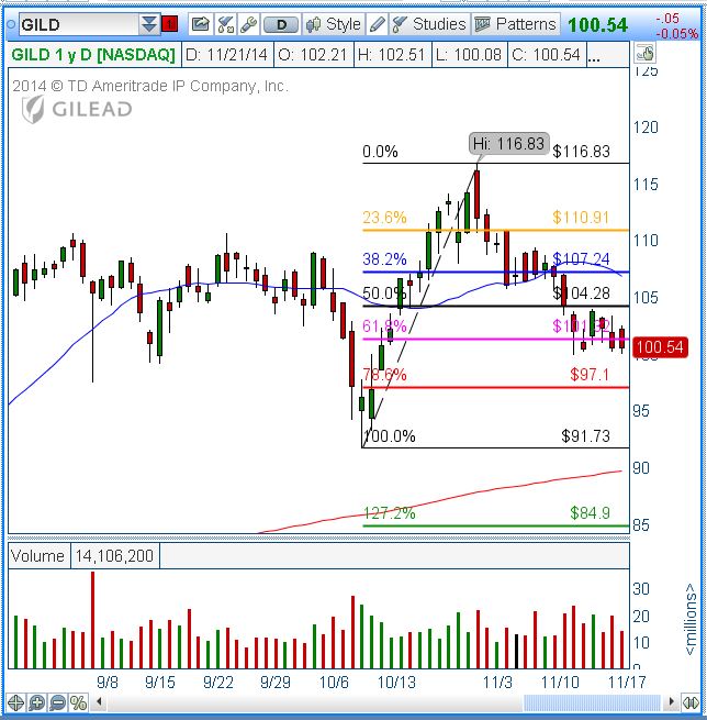 Trade out of money options