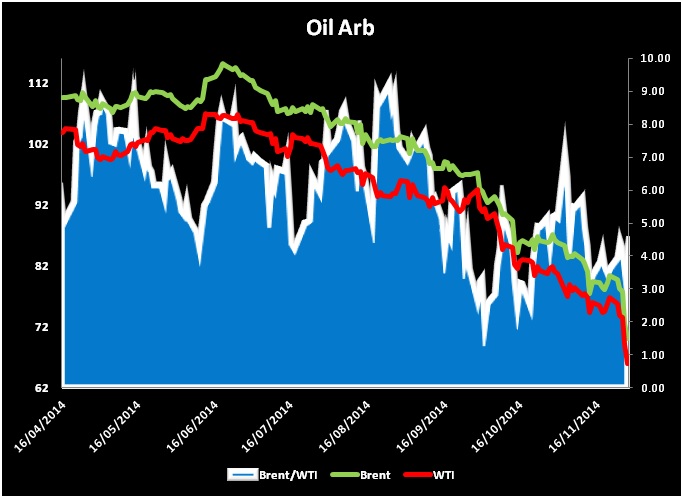 Arb the forex spread