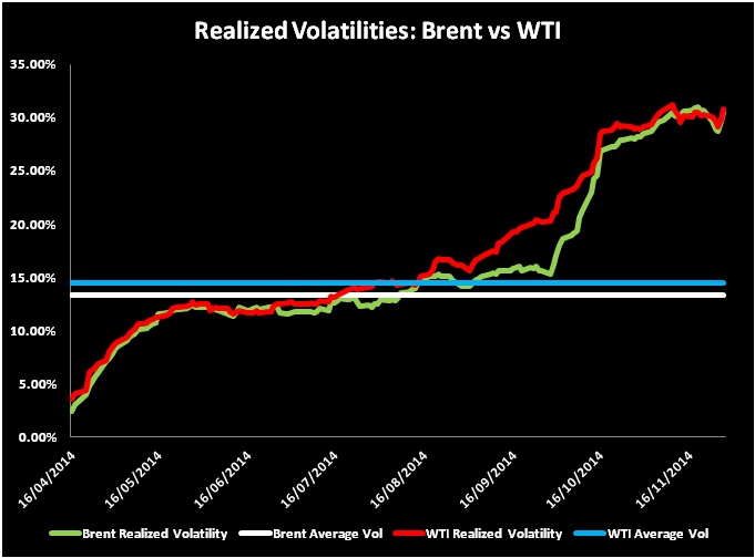 Volatility arbitrage forex