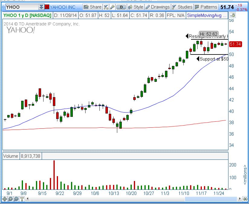 Free option trade ideas