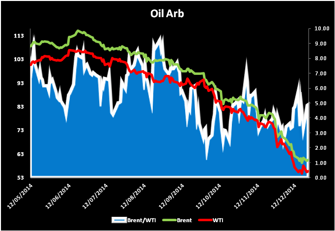 Crude oil futures options trading