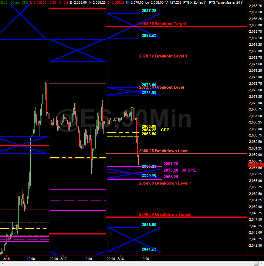 cme futures trading strategy charts