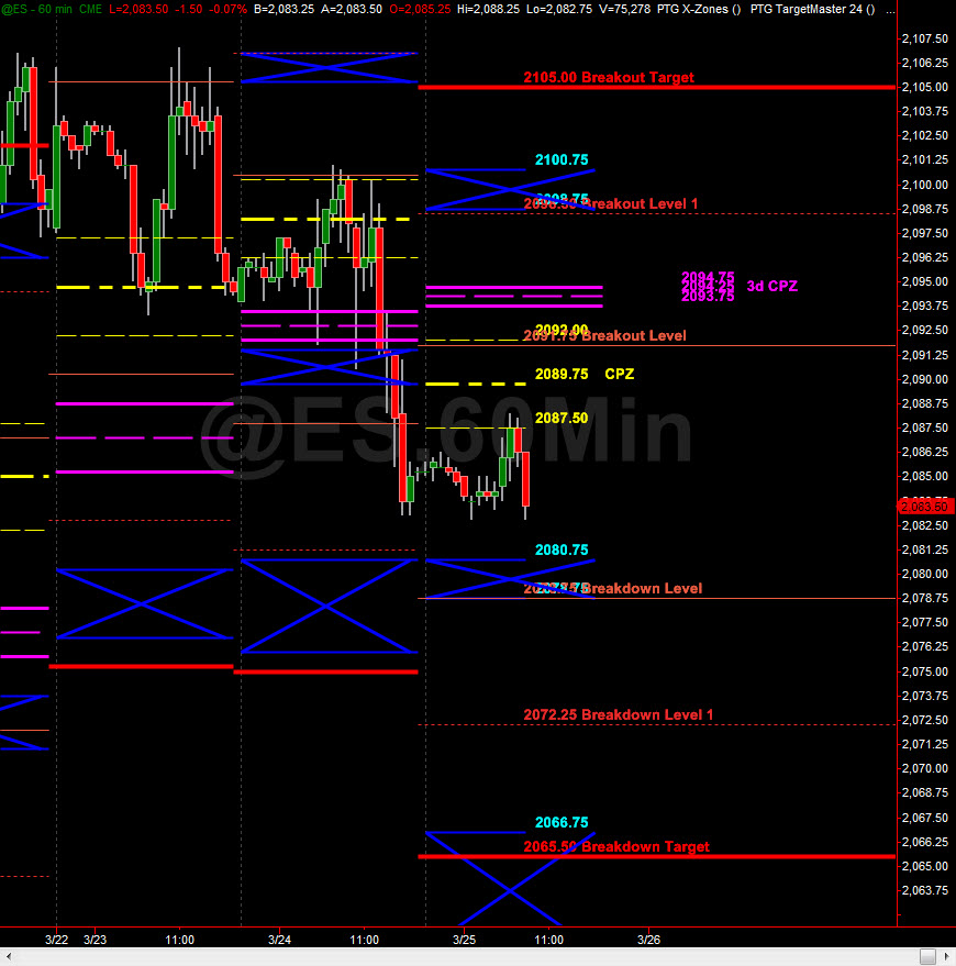 Stock options daily market report