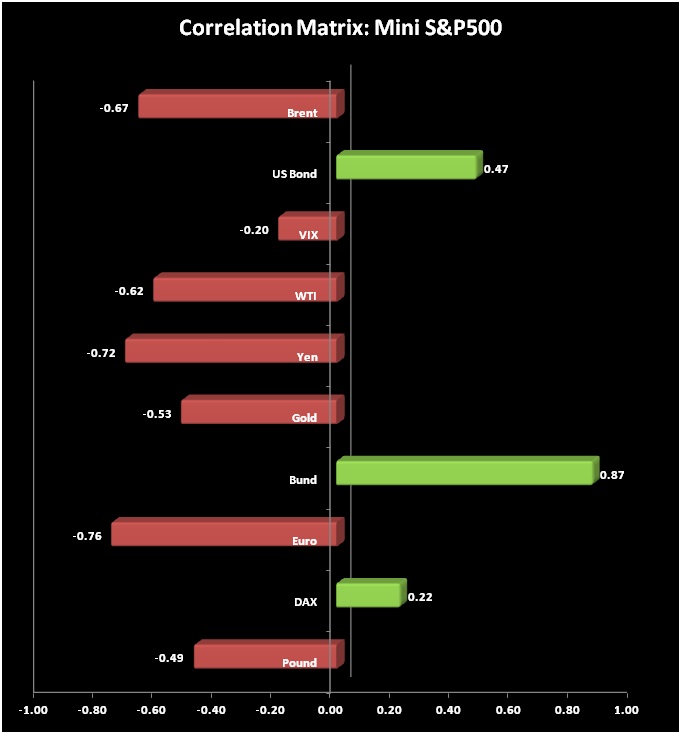 Forex performance analysis