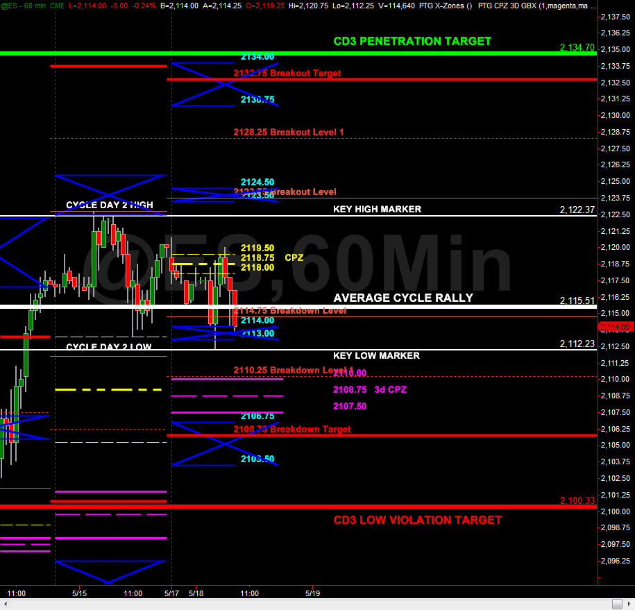 Stock options daily market report