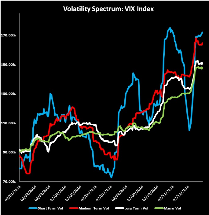 Forex 2017 low volatility