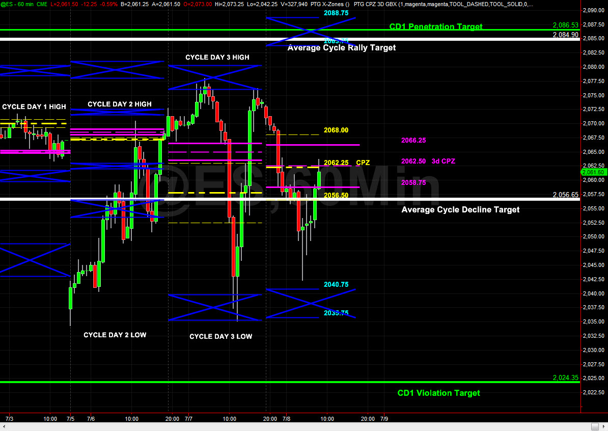 Stock options daily market report