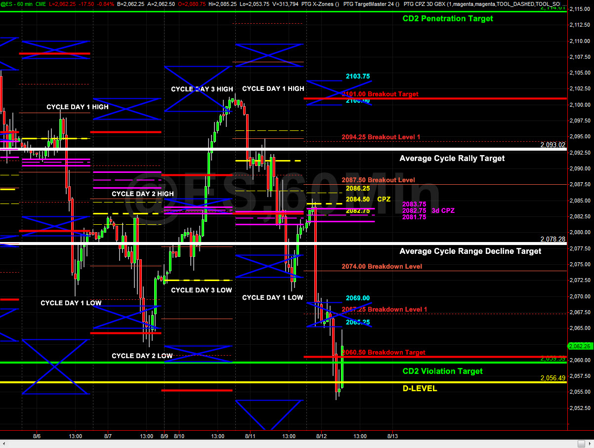 Polaris stock options