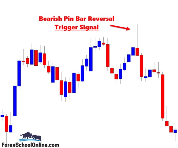 Forex school online course review