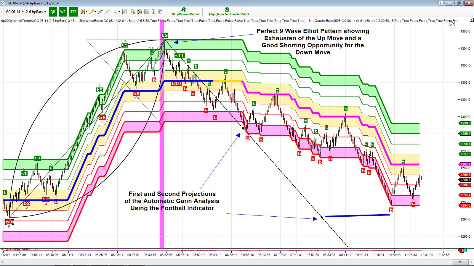 Gold Forecast, News and Analysis - FXStreet